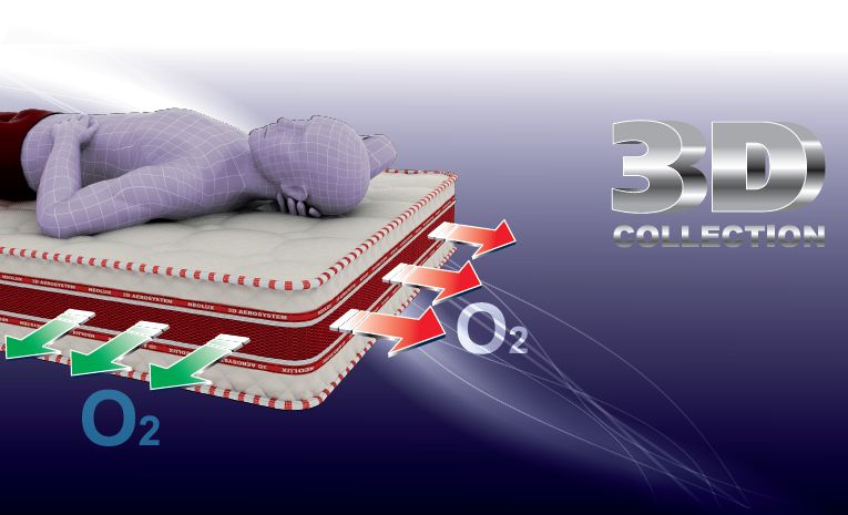 Neolux 3d aerosystem матрас